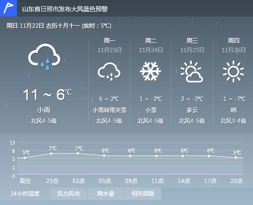 今日瓜州天气查询预报,晴朗为主，气温适中，适宜出行