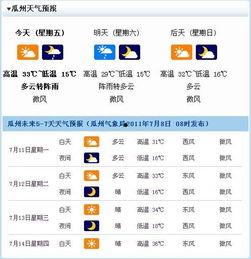 今日瓜州天气查询预报,晴朗为主，气温适中，适宜出行