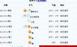 今日瓜州天气查询预报,晴朗为主，气温适中，适宜出行