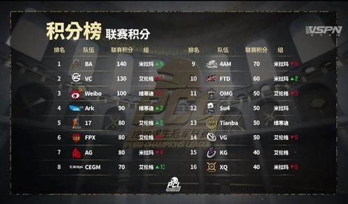 cf战队吃瓜最新事件爆料,揭秘背后惊人真相