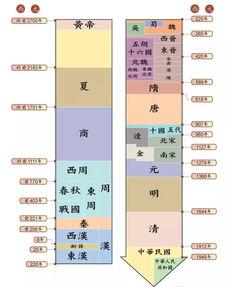 朝代歌视频,穿越千年，领略华夏历史风云