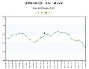 今日荷兰瓜价格走势图分析,今日走势图深度解析