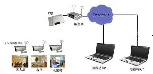无线视频监控,守护安全，守护家园的科技利器