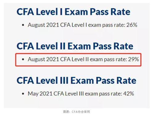 cfa二级视频,深入解析金融市场与投资组合管理