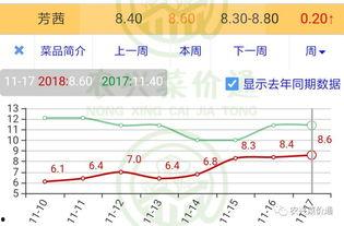 小瓜今日行情走势图最新,今日走势解析，涨跌背后的市场动向