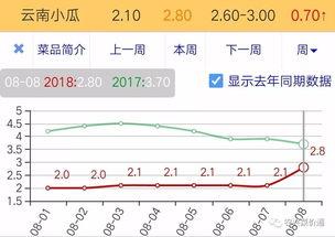 小瓜今日行情走势图最新,今日走势解析，涨跌背后的市场动向