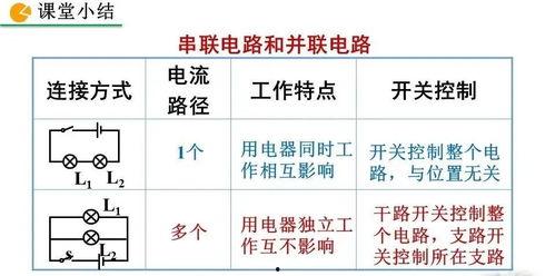 物理电路图讲解视频,深入浅出物理电路原理解析