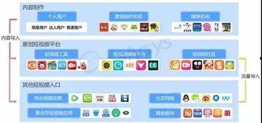 短视频平台有哪些,引领潮流的短视频生态圈